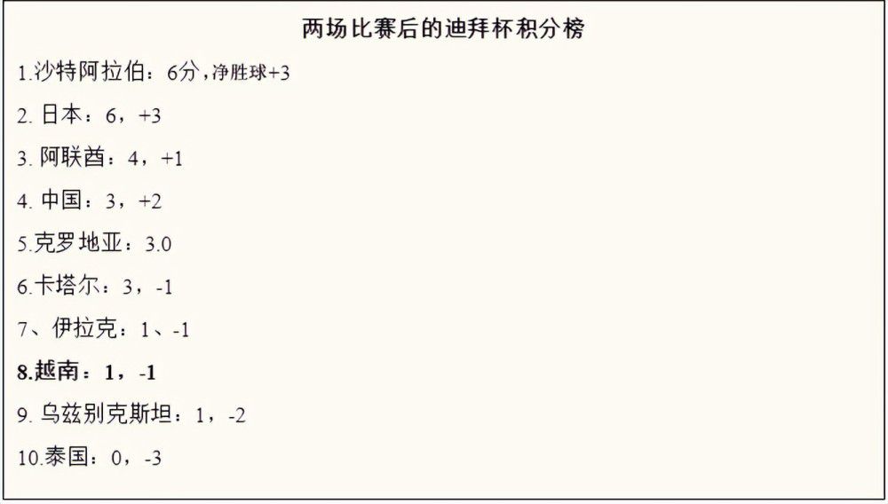 从数据面来看，布拉干蒂诺本赛季打进了46个球，失球数29个，攻防表现同样不俗。